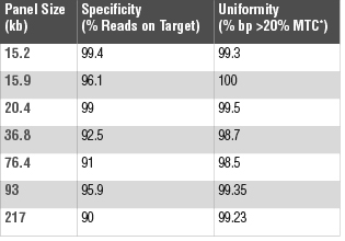 Overcoming the challenges of applying target enrichment for ...