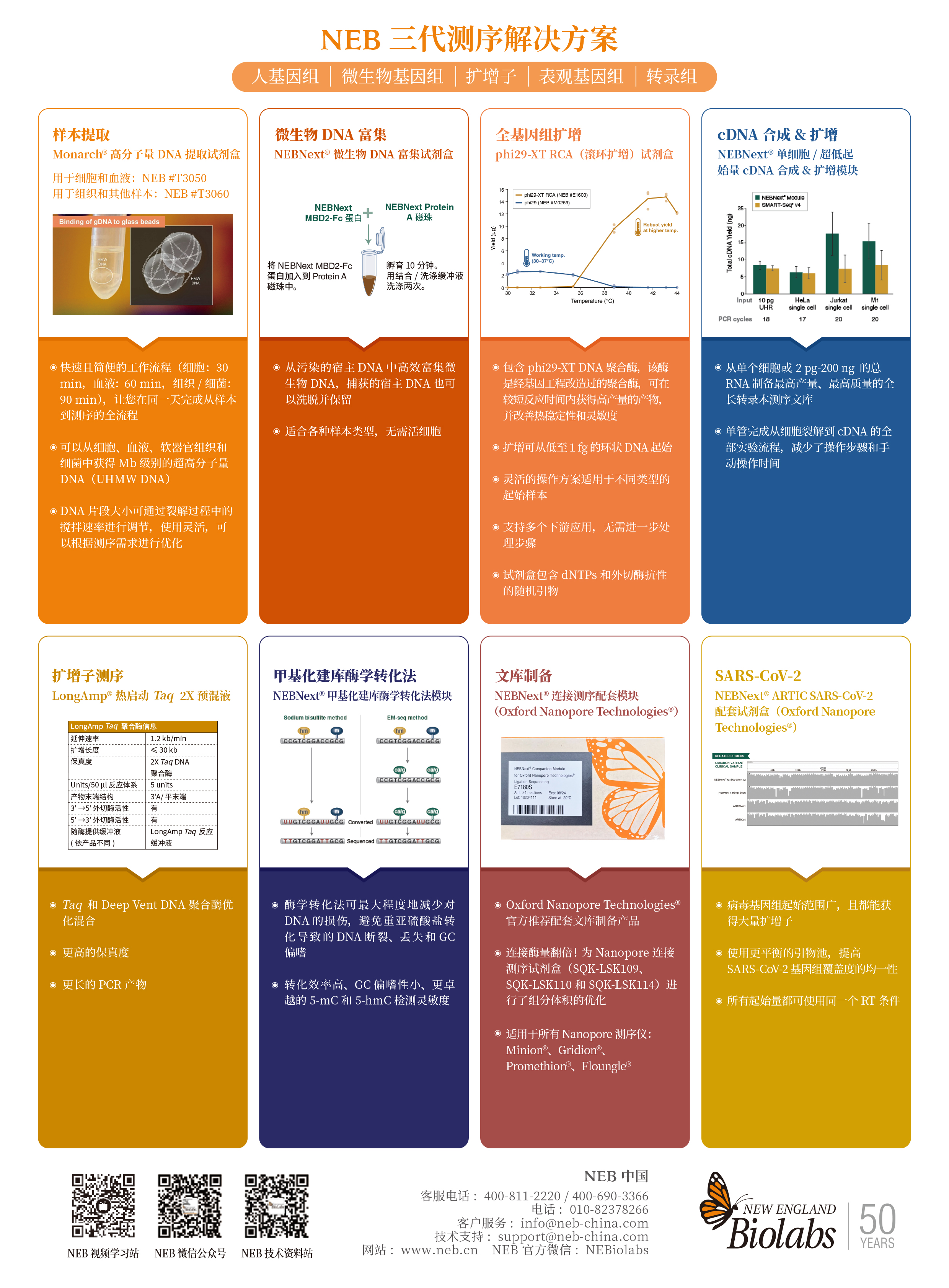 NEB 50 周年庆 回馈科学 | NEB